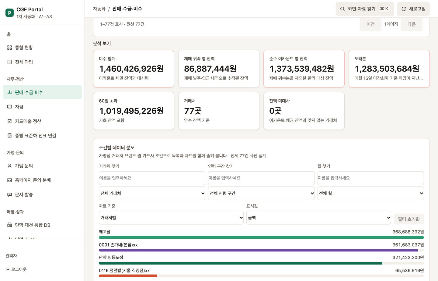 미수 잔액 표 아래 분석 보기 카드