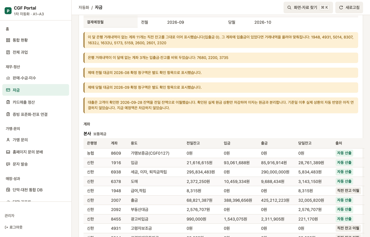 자금일보 양식의 계좌별 잔액 표와 입출금 원장