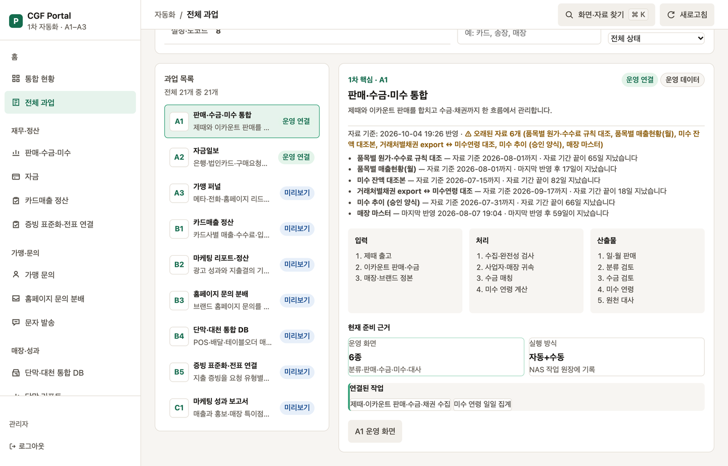 전체 과업 화면. 21개 과업 목록과 선택한 과업의 입력·처리·산출물